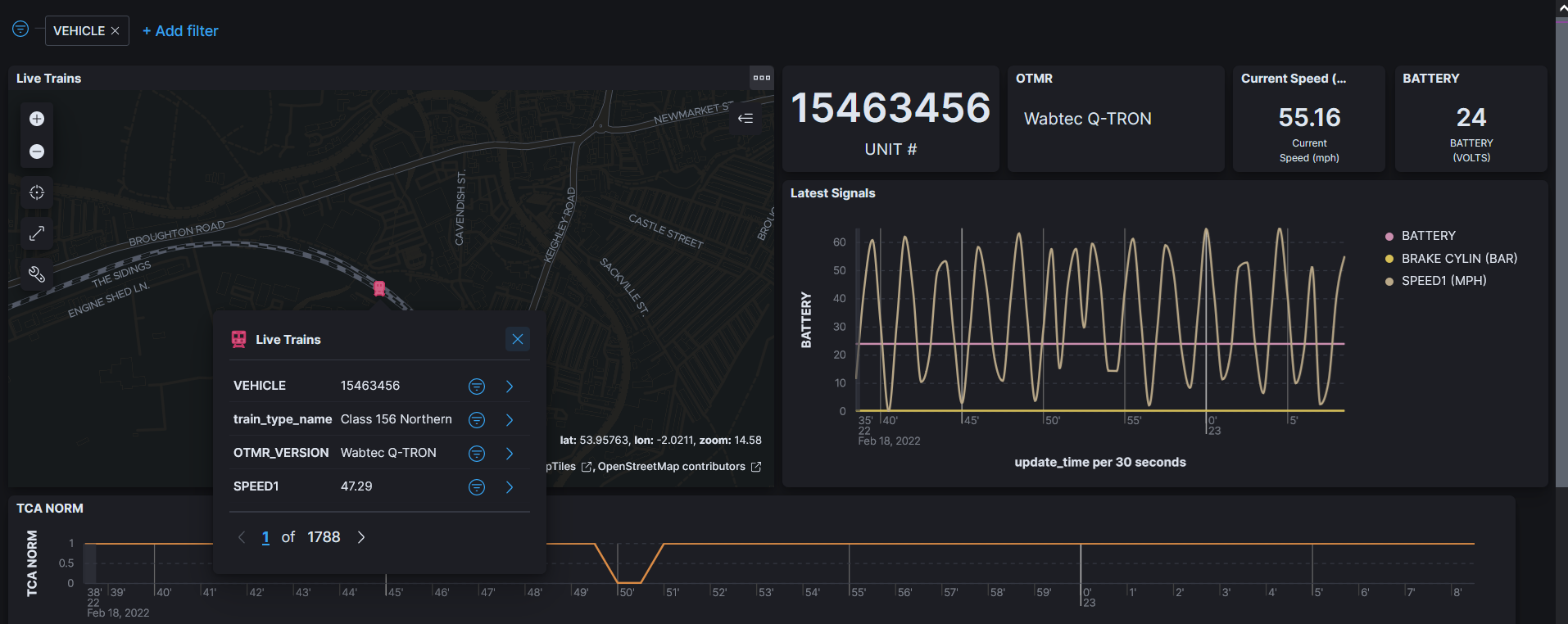 Dashboard View 1