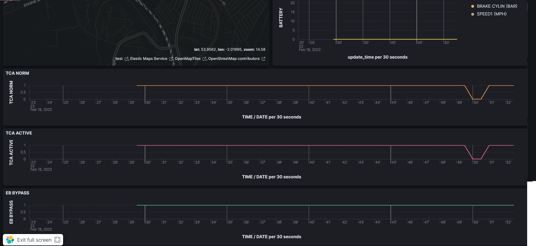 Dashboard View 3