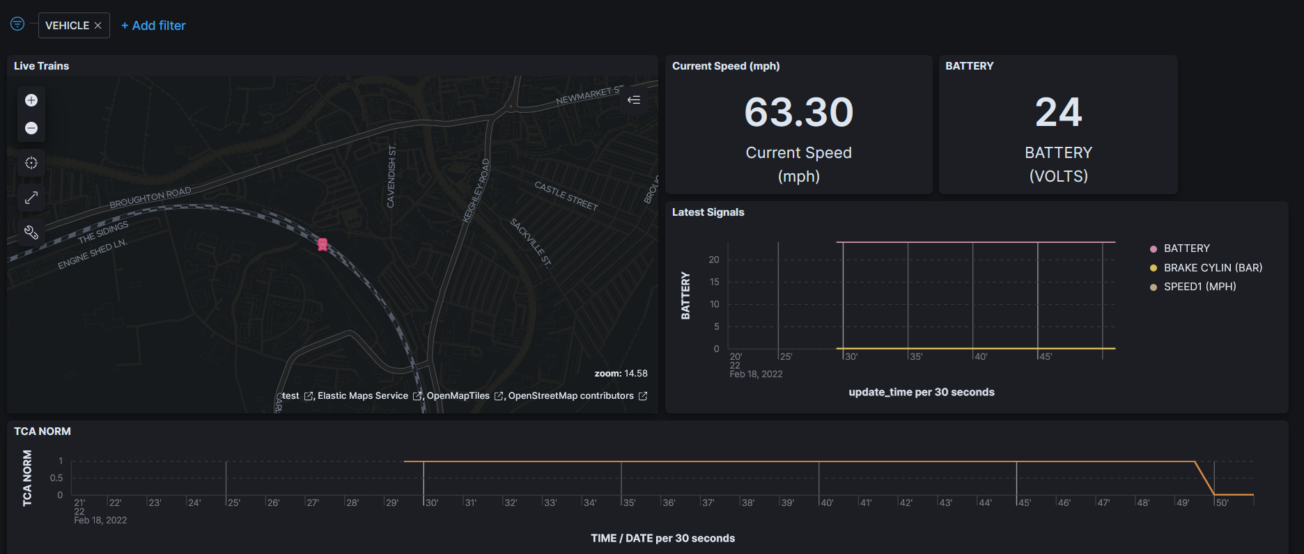 Dashboard View 2